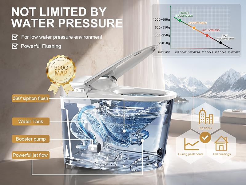 smart toilet